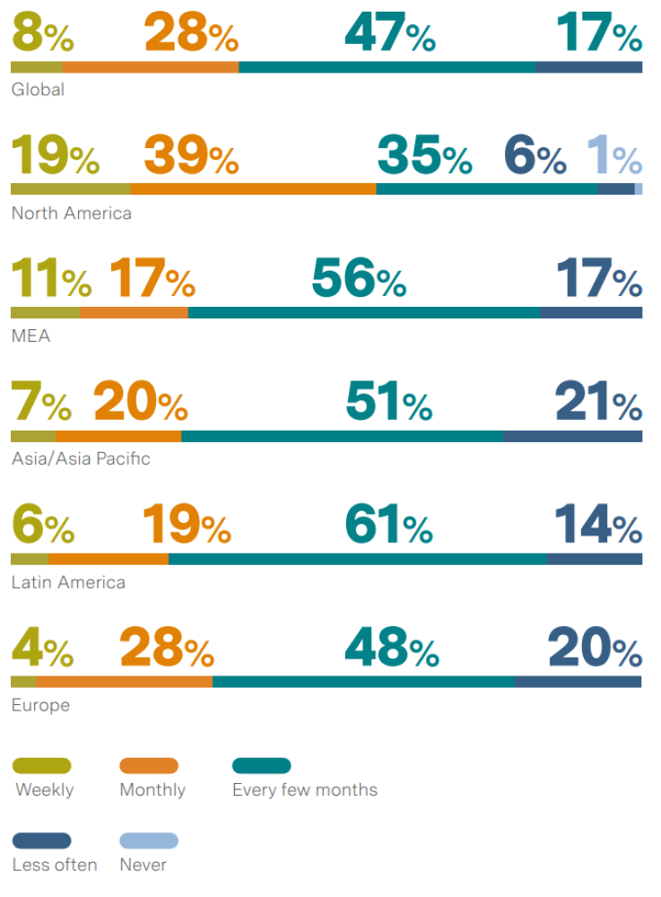 The Super Cfo- Insights On Evolution Of The Cfo Role - Egon Zehnder