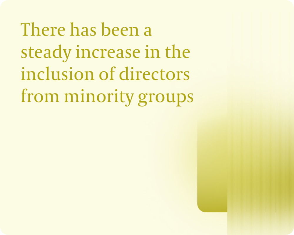 There has been a steady increase in the inclusion of directors from minority groups